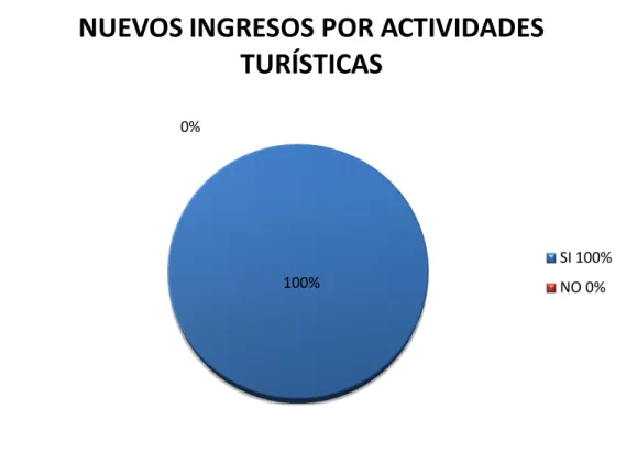 Gráfico N°14 