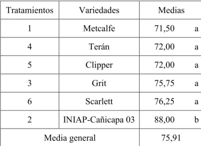 Cuadro 18. Comparación de medias, días al espigado. San Vicente de  Colonche, 2009. 