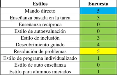 Gráfico N°1 