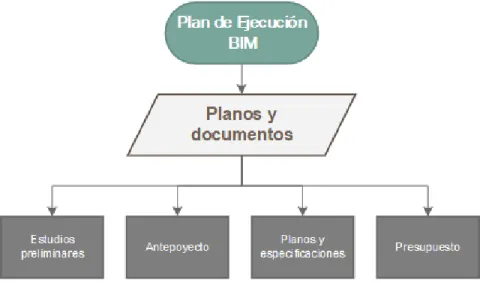 Figura 15. Componentes de Planos y documentos.