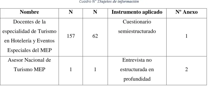 Cuadro N° 1Sujetos de información 