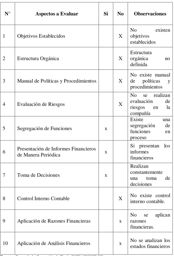 Tabla 2 Guía de Observación