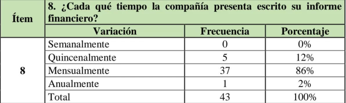 Gráfico 8 Informe Financiero
