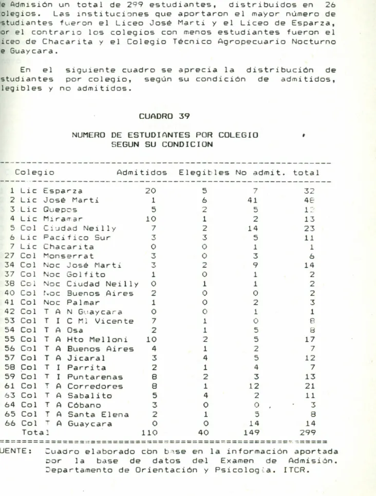 Cuadro elaborado con b~se en la informaciÓn aportada por la base de datos del Examen de Admisión.