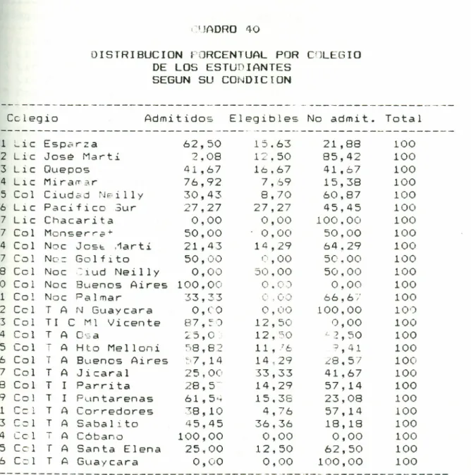 Cuadro elaborado con base en la iG:ormación aportada por la base de dJtos del Examen de Admisión.