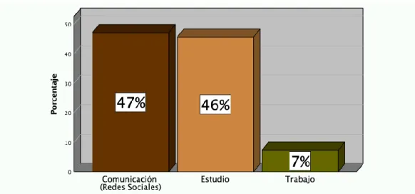 Gráfico 8: Utilidad del centro informático