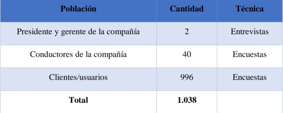 Tabla 1: Población total 