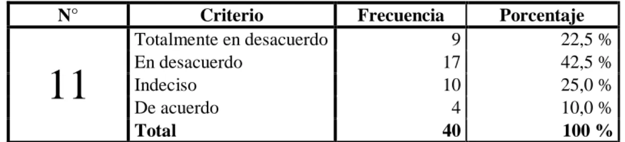 Tabla 16: Atención personalizada al cliente – conductores. 