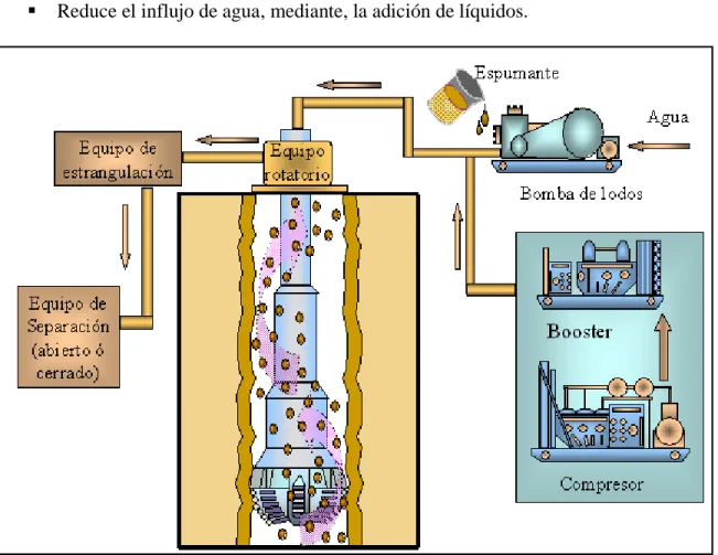 Figura 2:7 PERFORACIÓN CON NIEBLA Y DENSIDAD ENTRE 0.012 Y 0.036 [GR/CM3]
