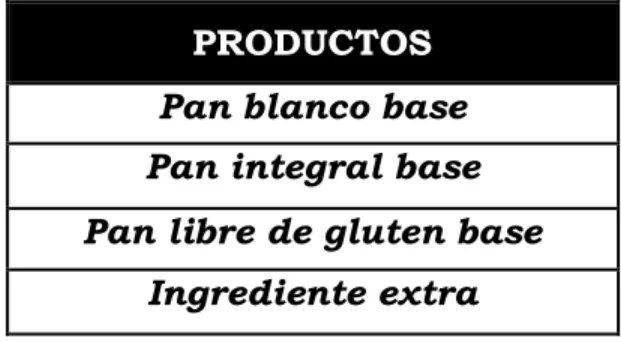 Tabla II.10: Variedades de ingredientes extras. 