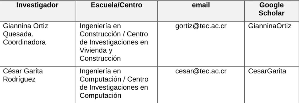 Cuadro 1. Autores y direcciones 