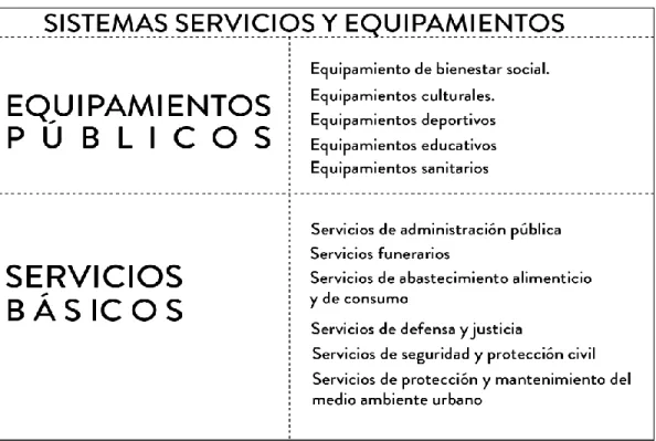 Cuadro 2. Tipos de equipamientos y servicios públicos. 