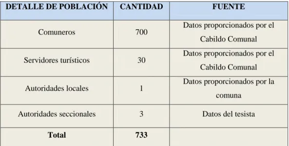 CUADRO 1: Población 