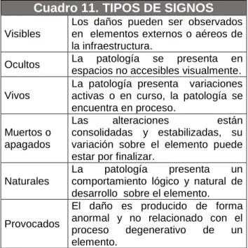 Cuadro 11. TIPOS DE SIGNOS 