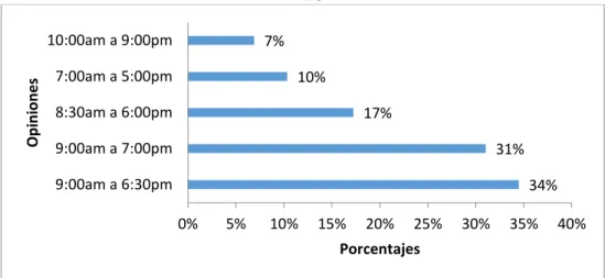 Gráfico 1 