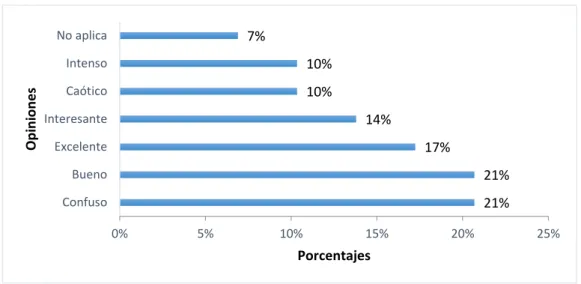 Gráfico 3 