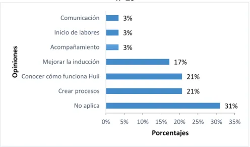 Gráfico 7 