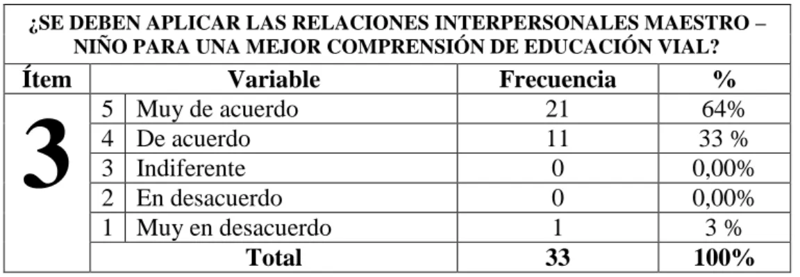 GRÁFICO  # 3 