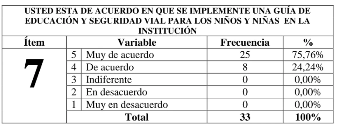 GRÁFICO  # 7 