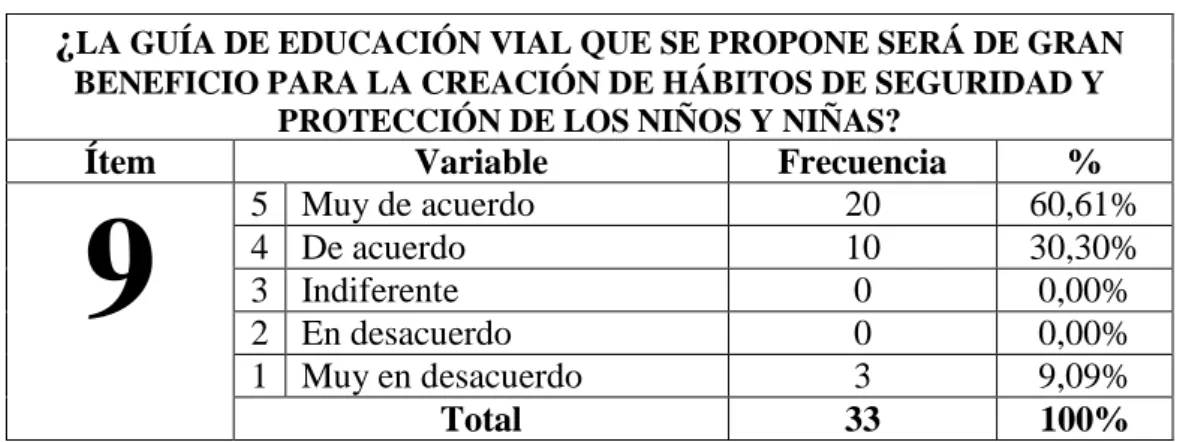 GRÁFICO  # 9 