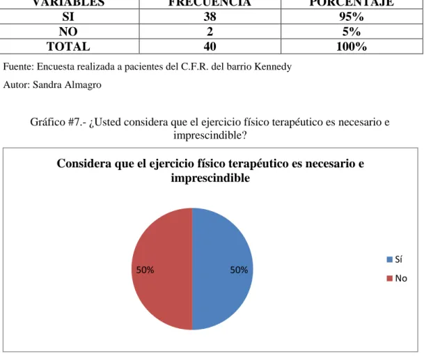 Tabla 10.- ¿Usted considera que el ejercicio físico terapéutico es necesario e  imprescindible? 