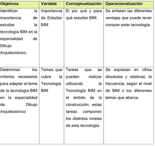 Cuadro 1. Cuadro de variables 