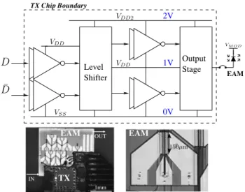 Fig. 3. TX block diagram (top) and pictures of the TX assembly (bottom) showing the wired-bonded package and a close-up of the EAM.
