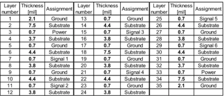 Fig. 15. Stackup used for all simulated cases (right columns continue the left column)