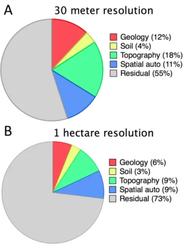 Fig 4. Terrain ruggedness and ACD as a function of elevation for regions underlain with (A) basaltic or (B) sedimentary substrates.