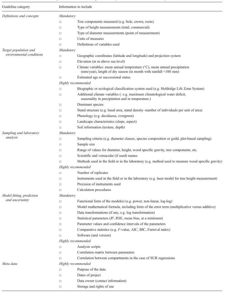 Table 1 Checklist of recommended guidelines for documenting allometric equations in scientific or technical publications Guideline category Information to include