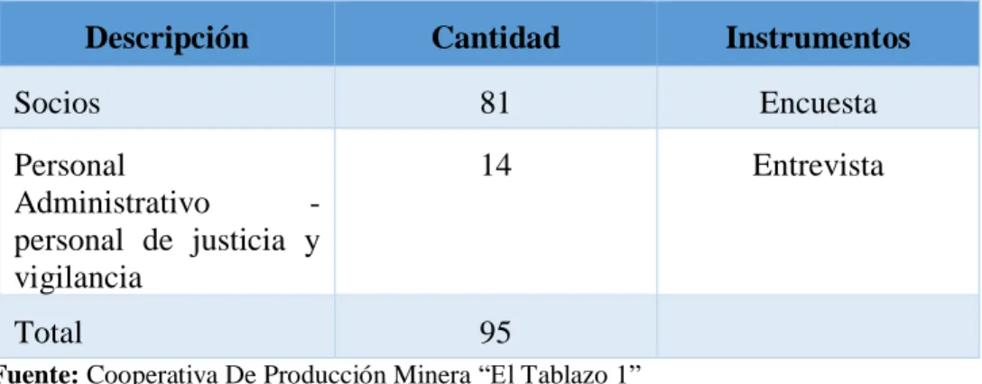 Tabla 1: Población 