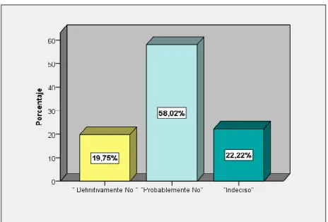 Gráfico 4: Conocen objetivos