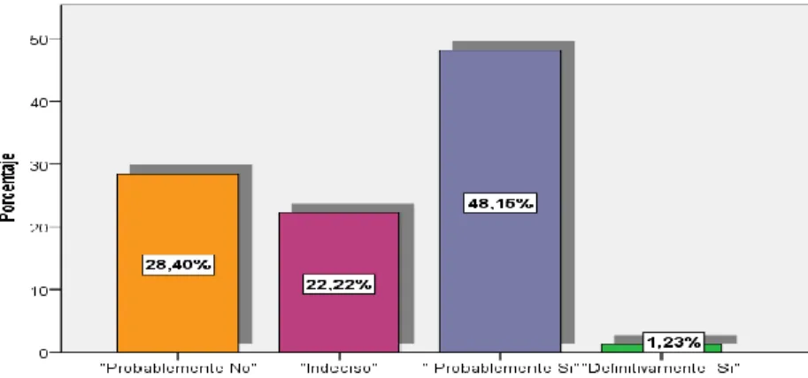 Tabla 7:Esfuerzos de la cooperativa 