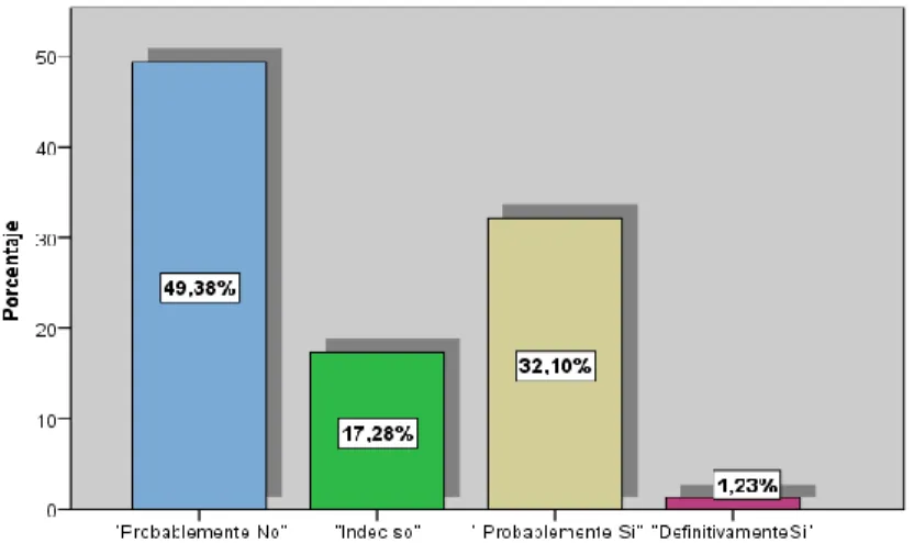 Gráfico 7: Políticas internas 