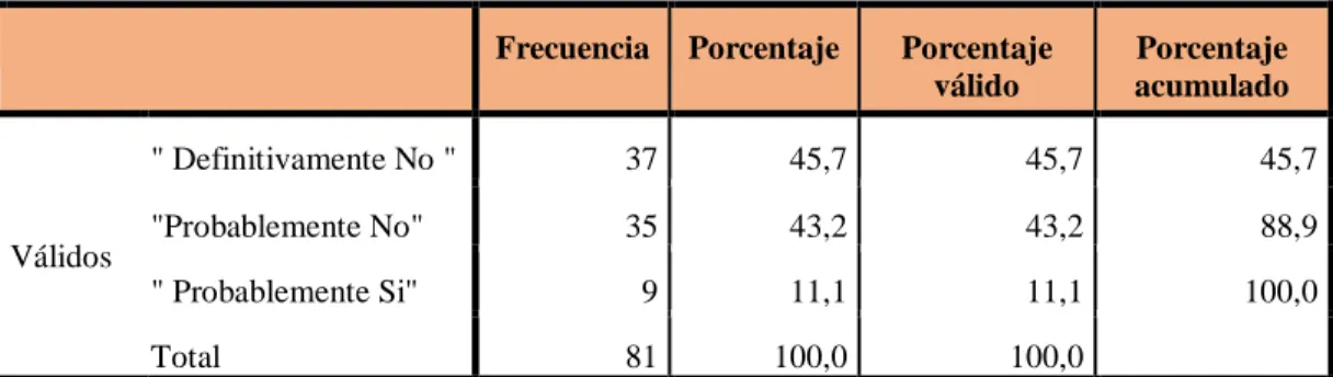Tabla 11: Control del mineral 