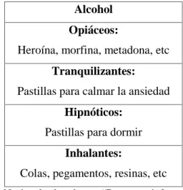 CUADRO 3: CLASIFICACIÓN DE LAS DROGAS