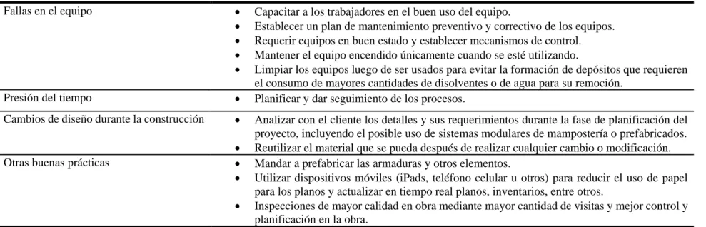 Cuadro 3.5.3.  Causas de generación de residuos y las buenas prácticas reportadas para la etapa de gestión de comprar y adquisiciones