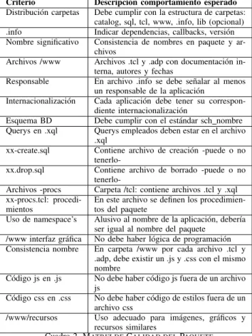 Tabs Se muestran los tabs correspondientes a la aplicaci´on. Funcionan correctamente Checkbox Muestra checkbox propios de la aplicaci´on.