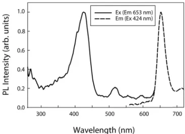 Fig. 3. Molar absorptivity of the porphyrin in methanol solution.