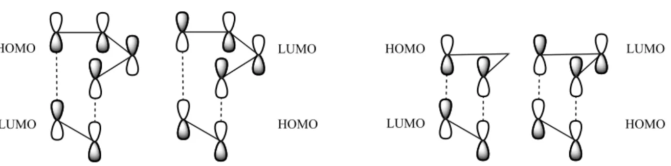 Figura  1.  Representación  de  la  aproximación  suprafacial  a  partir  de  la  simetría  de  los  orbitales  moleculares  de  frontera  (HOMO-LUMO)  de  los  reactantes  participantes  en  reacciones de cicloadición [ π 4 s + π 2 s ]