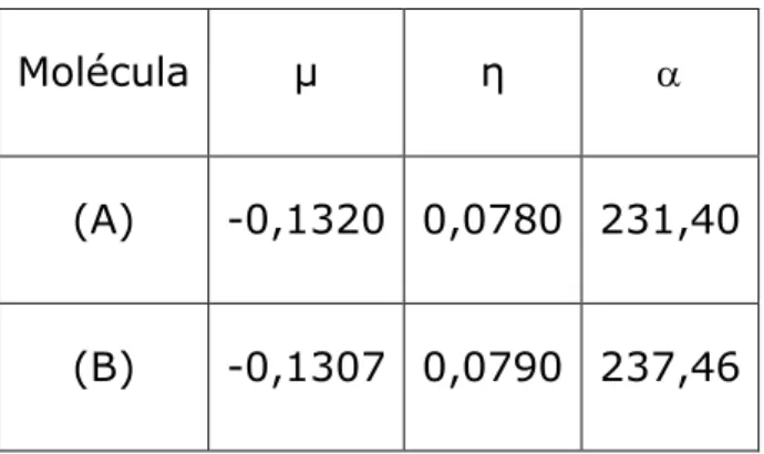 Tabla  1.  Valores  obtenidos  por  el  nivel  de  teoría  DFT  para  el  potencial  químico, la dureza y polarizabilidad en unidades atómicas (u.a)