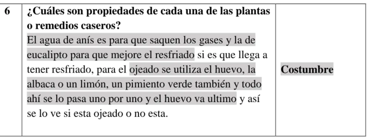Cuadro N° 6. Datos de entrevista  