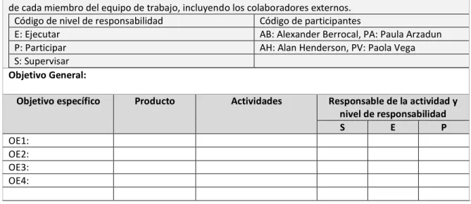 Tabla 7 Plan de Acción 