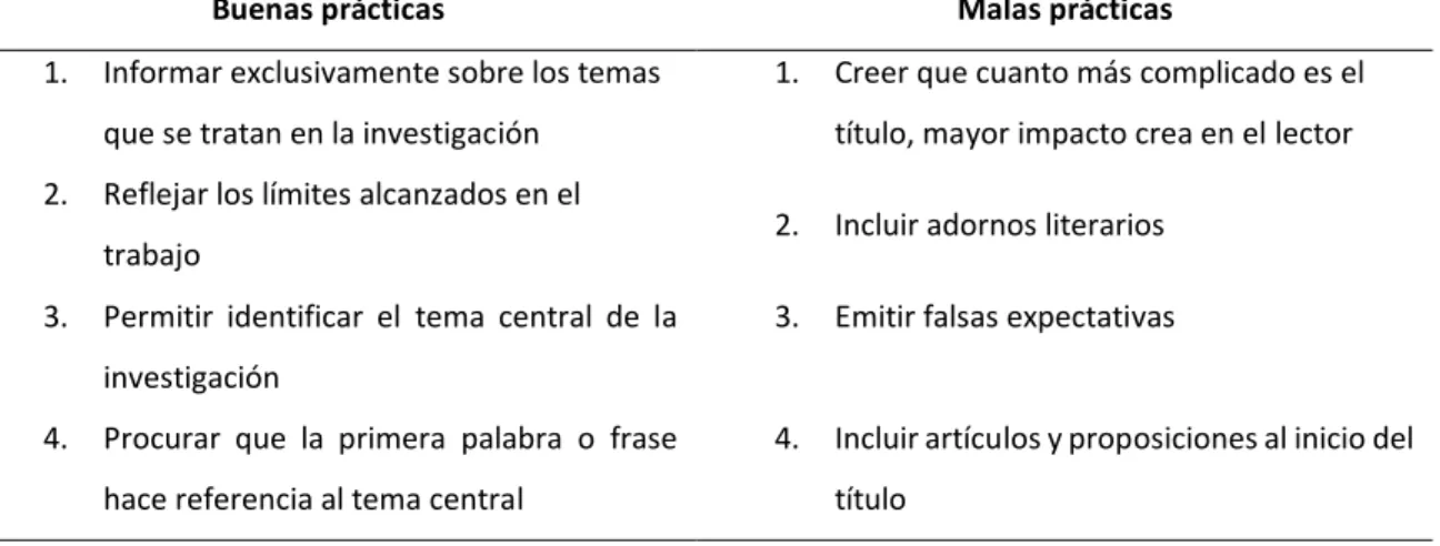 Tabla 1 Título: buenas y malas prácticas