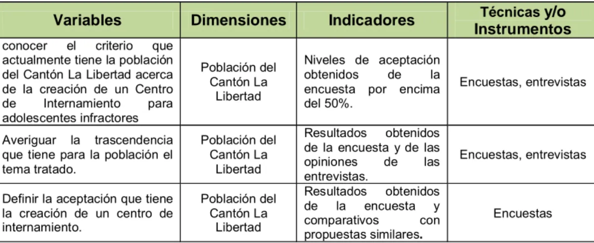 CUADRO No. 3