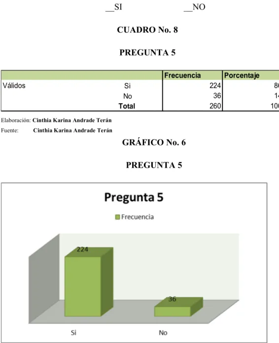 GRÁFICO No. 6 PREGUNTA 5