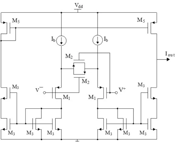 Figura 3. Esquema del circuito completo del OTA implementado.