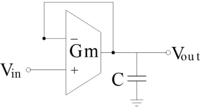 Figura 4. Esquema de un filtro Gm-C de primer  orden