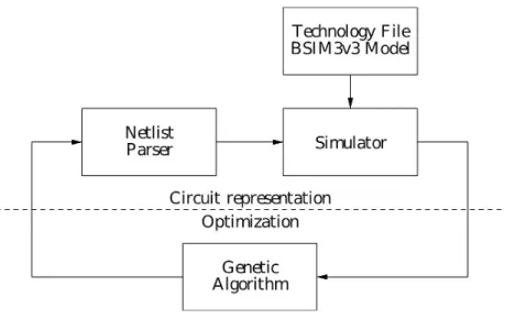 Figura 5. Herramienta de optimización basada en algoritmos genéticos.
