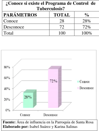 CUADRO Y GRÁFICO 2 